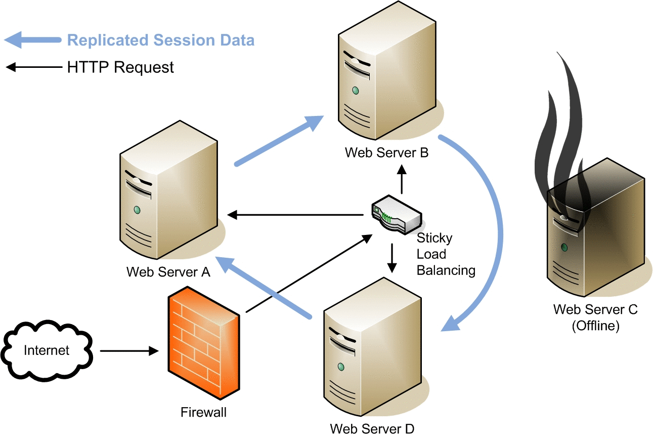 diagram of a webserver
